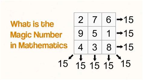 Uncovering the Hidden Features of the Magic Number Machine
